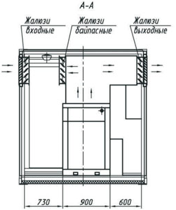Модульные компрессорные станции BERG